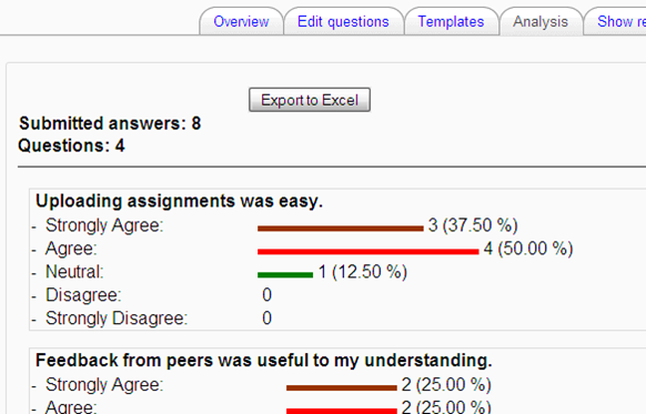 Feedback analysis