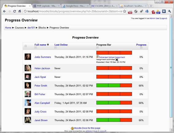 Progress overview