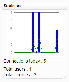 Graph stats