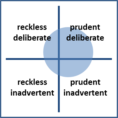 Technical debt quadrants in open source Technical debt quadrants in open source