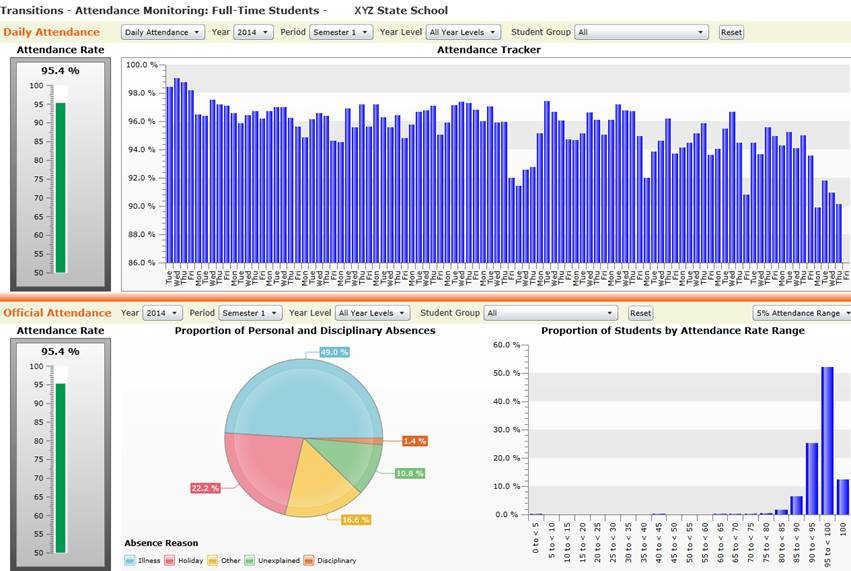 Oneschool dashboard